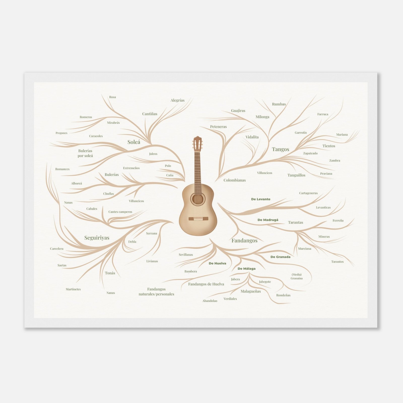 Flamenco Palos Family Tree| Museum-Quality Matte Paper (framed)