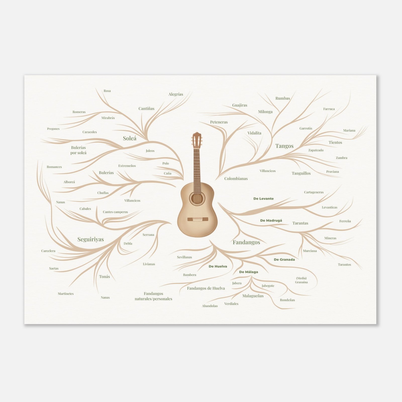 Flamenco Palos Family Tree — Museum Quality Matte Paper